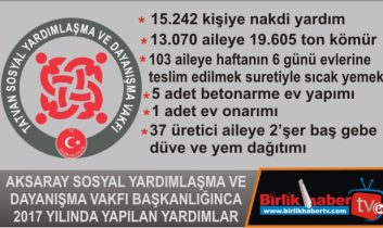 Aksaray’da 28 bin 312 kişiye yardım yapıldı