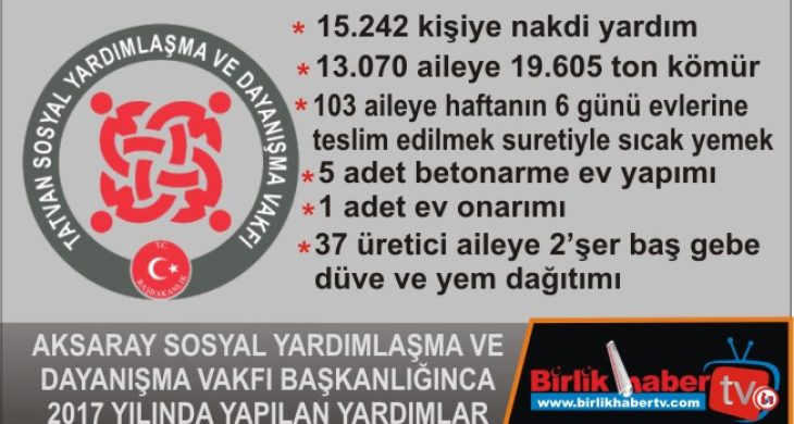 Aksaray’da 28 bin 312 kişiye yardım yapıldı