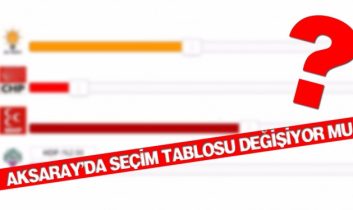 Aksaray’da Seçim Tablosu Değişiyor Mu?