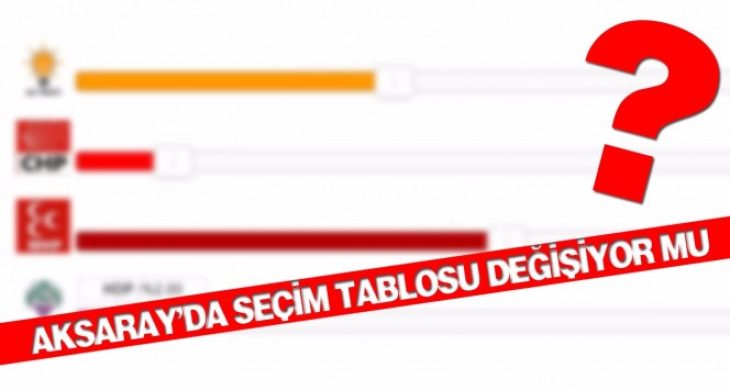 Aksaray’da Seçim Tablosu Değişiyor Mu?