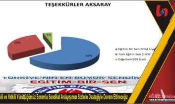 Etkili ve Yetkili Yürüttüğümüz Sorumlu Sendikal Anlayışımızı Sizlerin Desteğiyle Devam Ettireceğiz