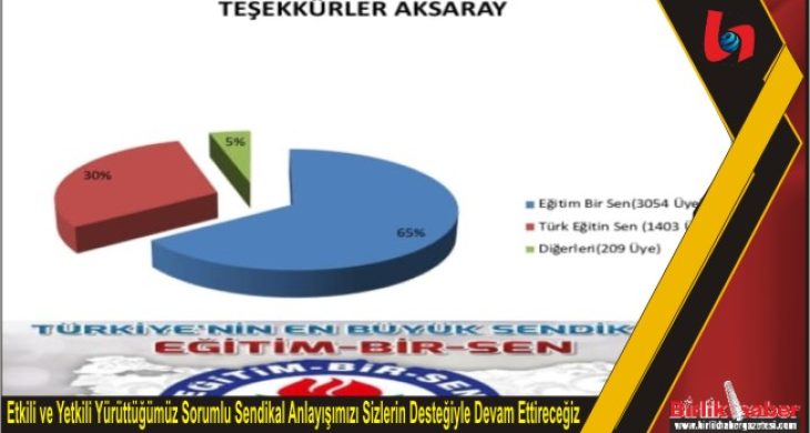 Etkili ve Yetkili Yürüttüğümüz Sorumlu Sendikal Anlayışımızı Sizlerin Desteğiyle Devam Ettireceğiz